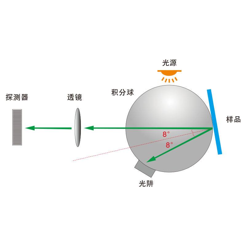 合成技術