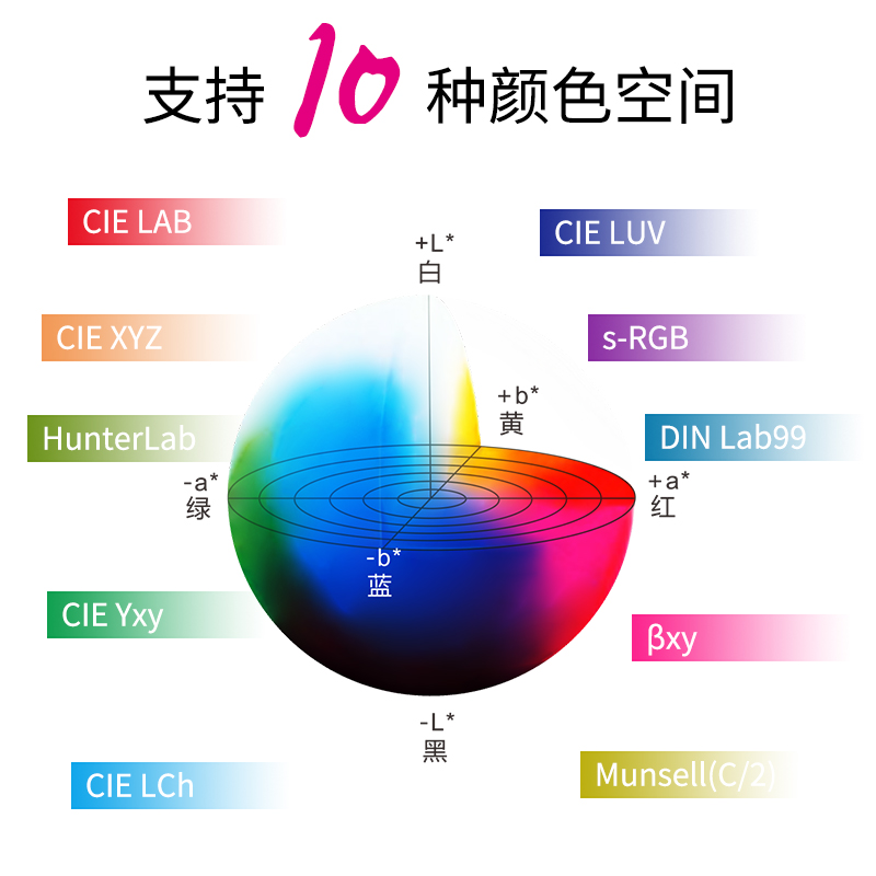 測量空間及觀測光源