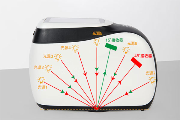 多角度測(cè)色原理