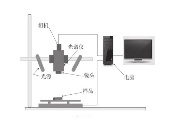 高光譜成像系統(tǒng)