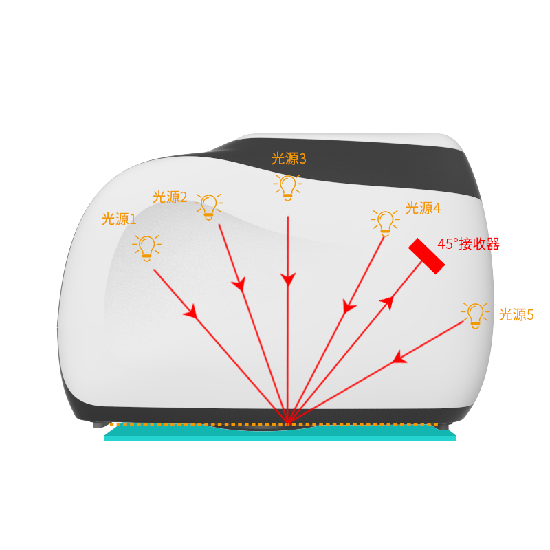 MS3005中文.jpg