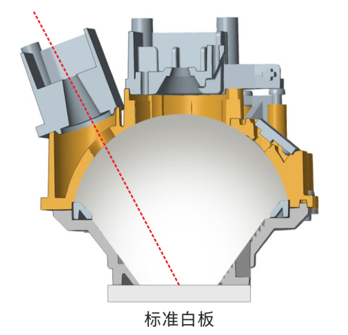 ETC實時校準技術