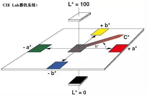 淺析色差控制方法