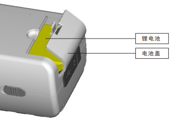 電池安裝示意圖