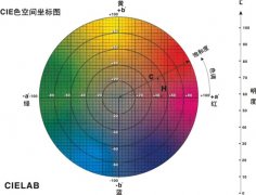 色差儀總色差計算方法