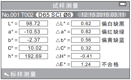 色差儀試樣測量