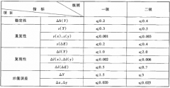 色差儀校準重復性的步驟